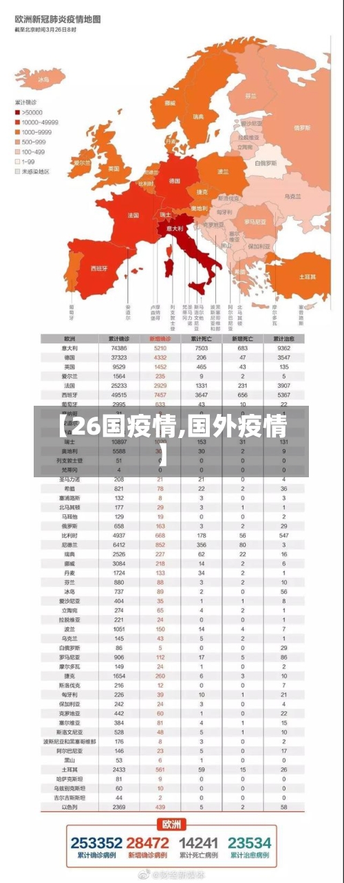 【26国疫情,国外疫情】-第2张图片