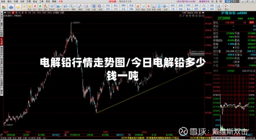 电解铅行情走势图/今日电解铅多少钱一吨-第3张图片