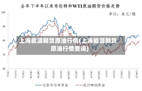 上海能源期货原油行情(上海能源期货原油行情查询)
