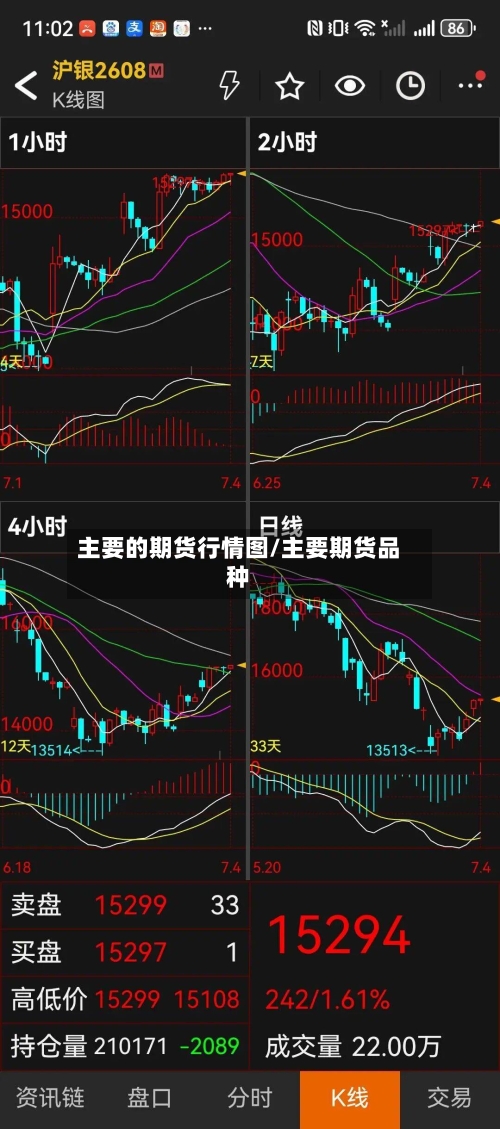 主要的期货行情图/主要期货品种-第2张图片