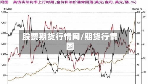 股票期货行情网/期货行情图