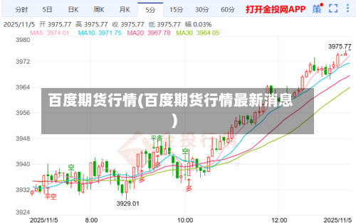 百度期货行情(百度期货行情最新消息)-第3张图片