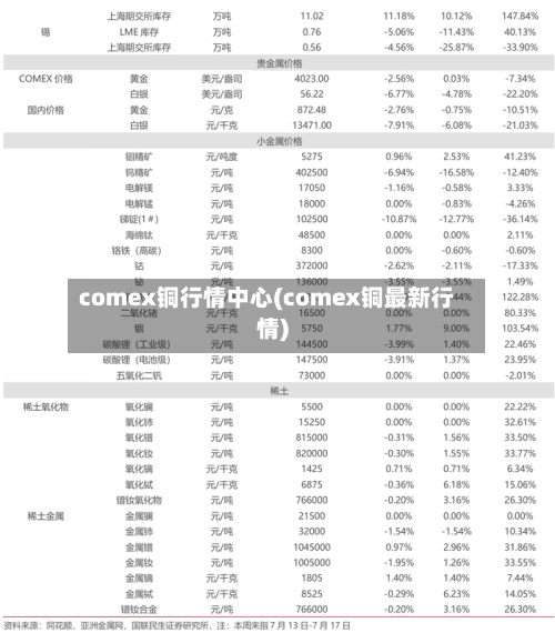 comex铜行情中心(comex铜最新行情)