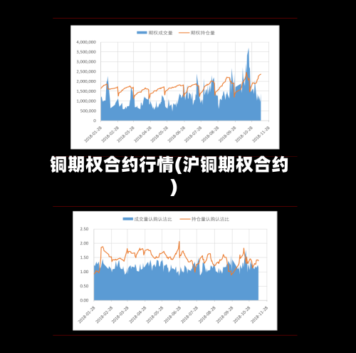 铜期权合约行情(沪铜期权合约)