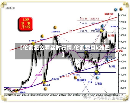 【伦铜怎么看实时行情,伦铜费用k线图】