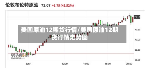 美国原油12期货行情/美国原油12期货行情走势图