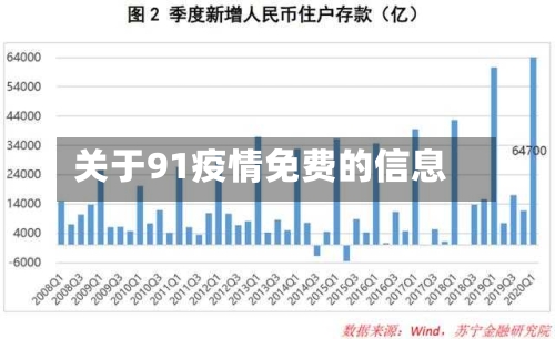 关于91疫情免费的信息