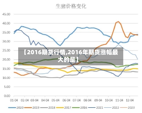 【2016期货行情,2016年期货涨幅最大的是】-第2张图片