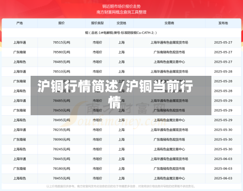 沪铜行情简述/沪铜当前行情