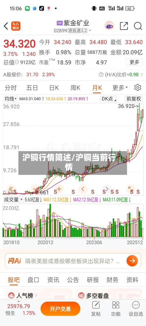 沪铜行情简述/沪铜当前行情-第2张图片