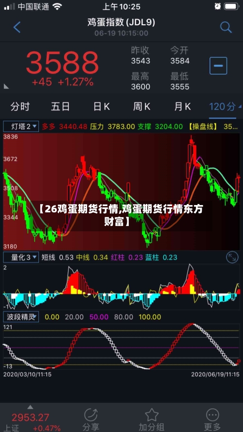 【26鸡蛋期货行情,鸡蛋期货行情东方财富】