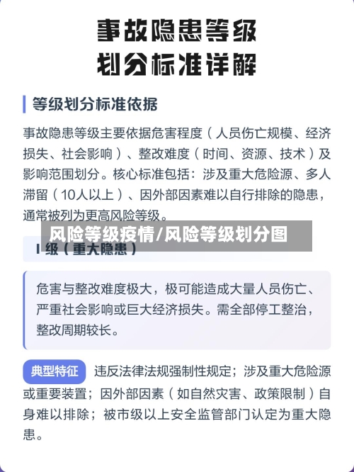 风险等级疫情/风险等级划分图