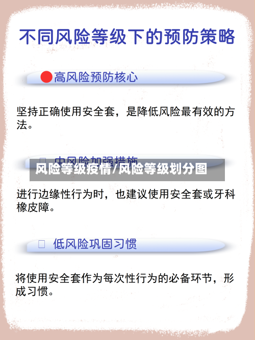 风险等级疫情/风险等级划分图-第2张图片