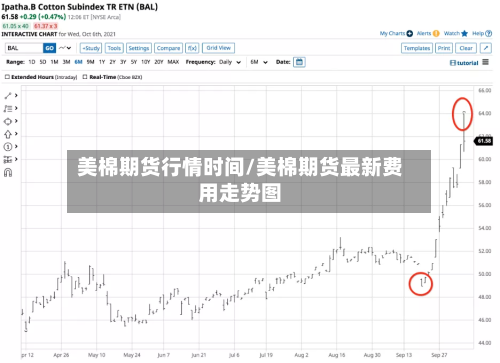 美棉期货行情时间/美棉期货最新费用走势图