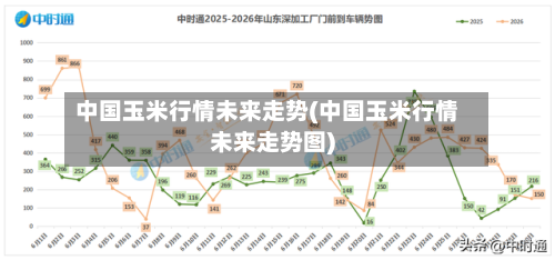 中国玉米行情未来走势(中国玉米行情未来走势图)-第2张图片