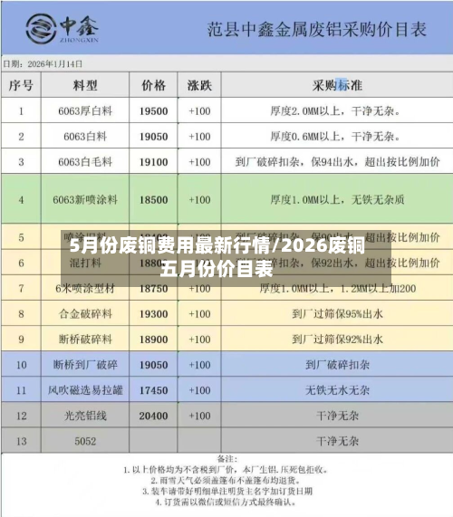 5月份废铜费用最新行情/2026废铜五月份价目表-第3张图片