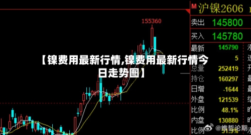 【镍费用最新行情,镍费用最新行情今日走势图】