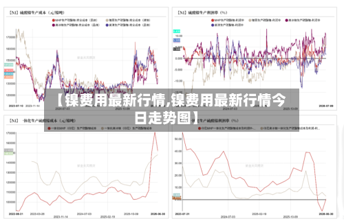 【镍费用最新行情,镍费用最新行情今日走势图】-第3张图片