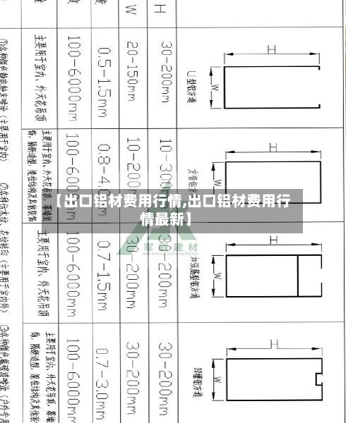 【出口铝材费用行情,出口铝材费用行情最新】-第3张图片