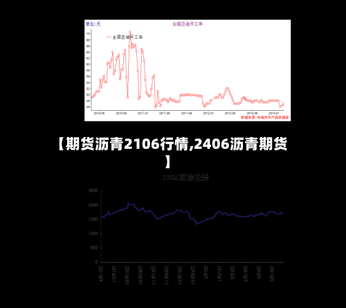 【期货沥青2106行情,2406沥青期货】-第3张图片