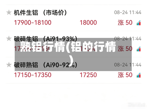 熟铝行情(铝的行情)-第2张图片