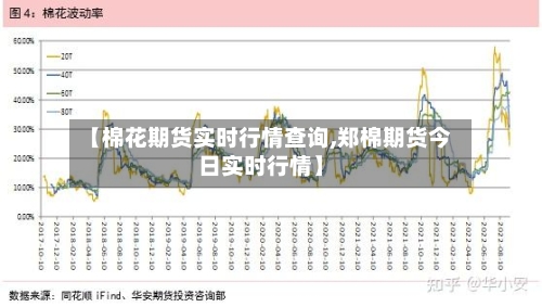 【棉花期货实时行情查询,郑棉期货今日实时行情】