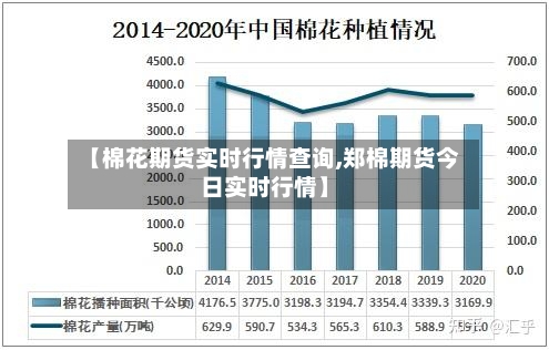 【棉花期货实时行情查询,郑棉期货今日实时行情】-第2张图片