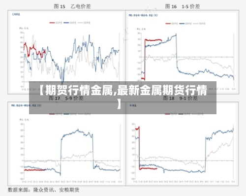 【期贺行情金属,最新金属期货行情】-第2张图片