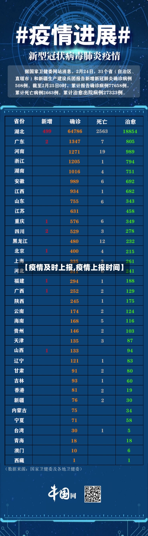 【疫情及时上报,疫情上报时间】
