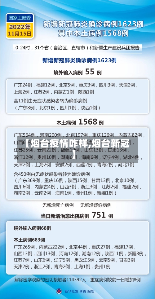【烟台疫情咋样,烟台新冠】-第2张图片