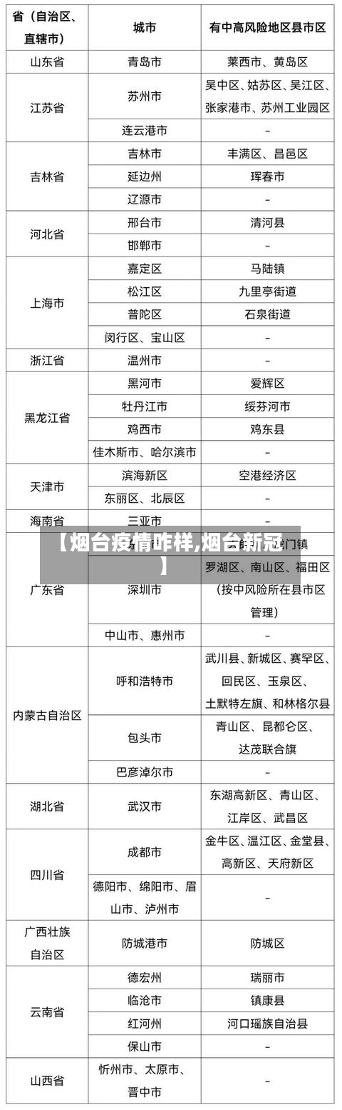 【烟台疫情咋样,烟台新冠】