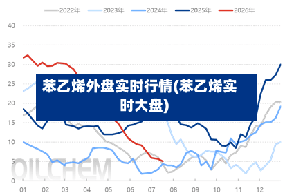 苯乙烯外盘实时行情(苯乙烯实时大盘)-第2张图片