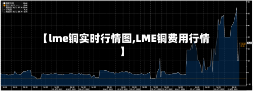 【lme铜实时行情图,LME铜费用行情】-第2张图片
