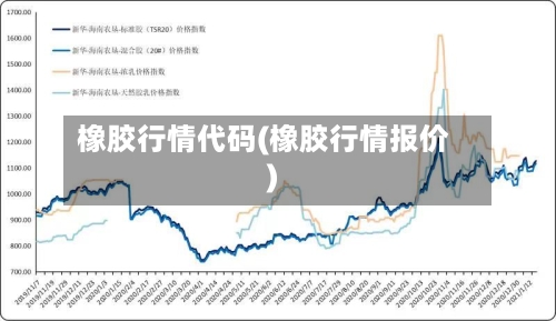 橡胶行情代码(橡胶行情报价)
