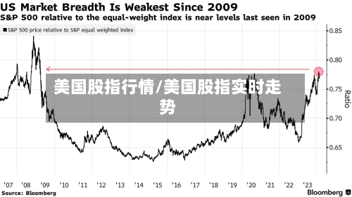 美国股指行情/美国股指实时走势-第3张图片
