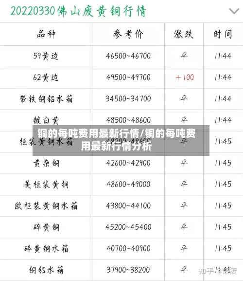 铜的每吨费用最新行情/铜的每吨费用最新行情分析-第2张图片