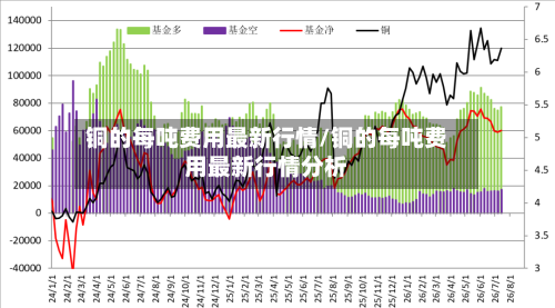 铜的每吨费用最新行情/铜的每吨费用最新行情分析