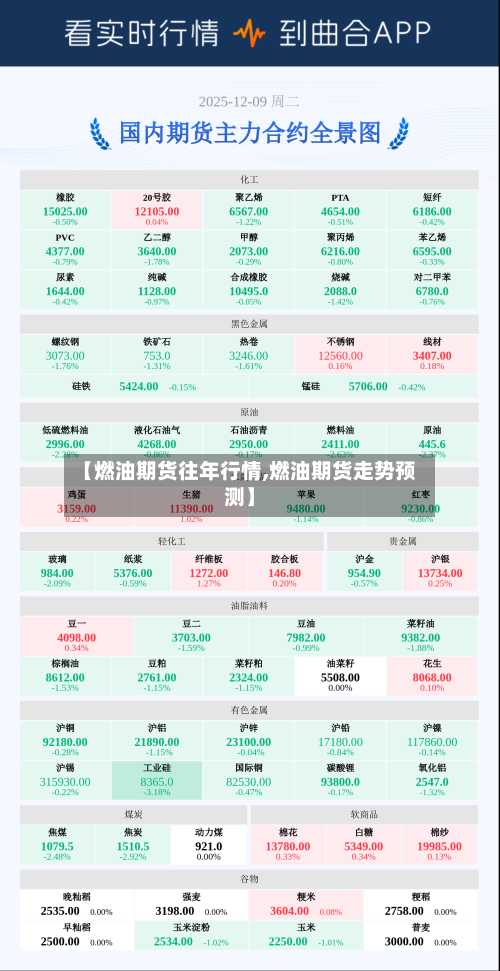 【燃油期货往年行情,燃油期货走势预测】-第2张图片