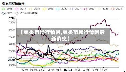 【豆类市场行情网,豆类市场行情网最新消息】