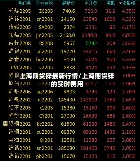 上海期货锌最新行情/上海期货锌的实时费用