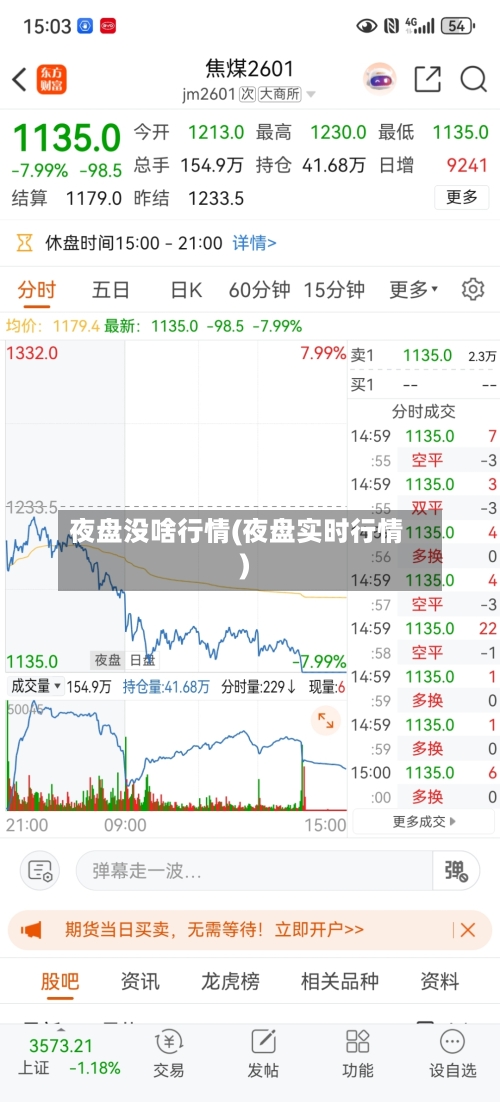 夜盘没啥行情(夜盘实时行情)-第2张图片