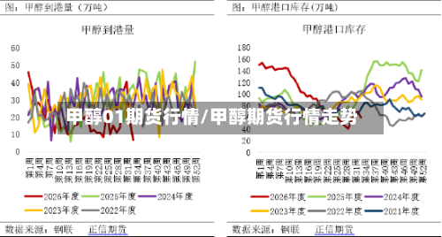 甲醇01期货行情/甲醇期货行情走势