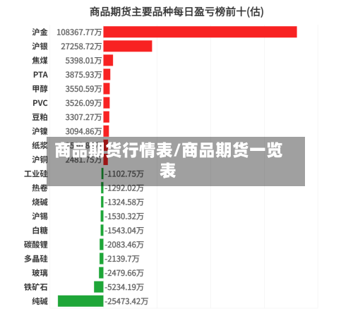 商品期货行情表/商品期货一览表-第3张图片