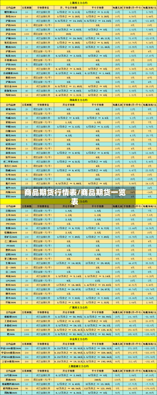 商品期货行情表/商品期货一览表