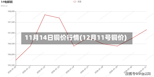 11月14日铜价行情(12月11号铜价)