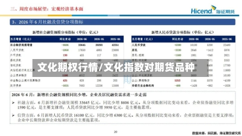 文化期权行情/文化指数对期货品种