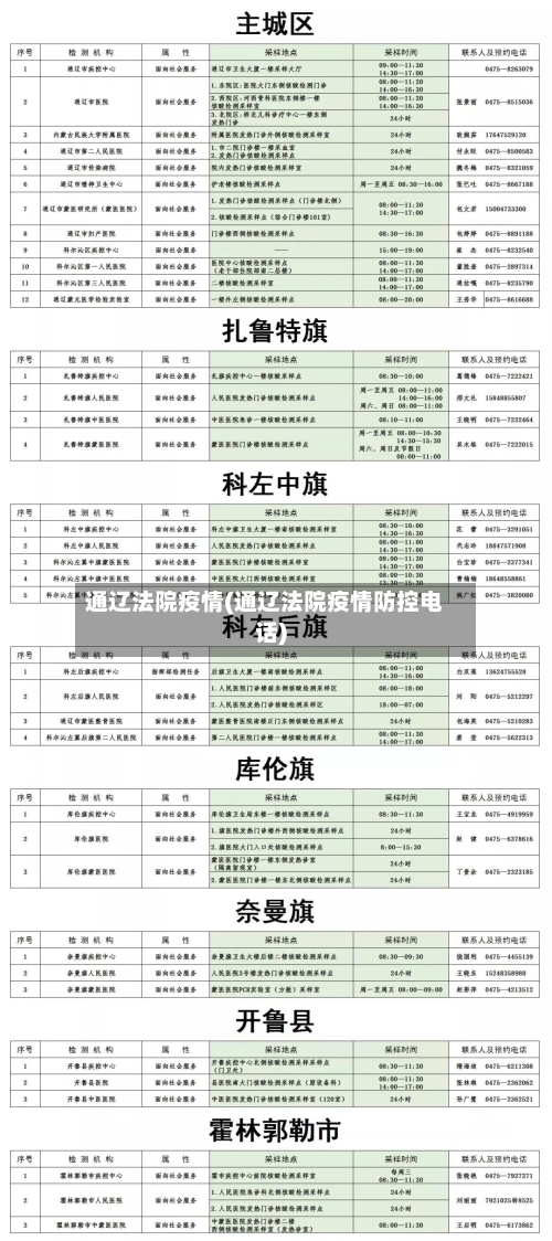 通辽法院疫情(通辽法院疫情防控电话)-第3张图片
