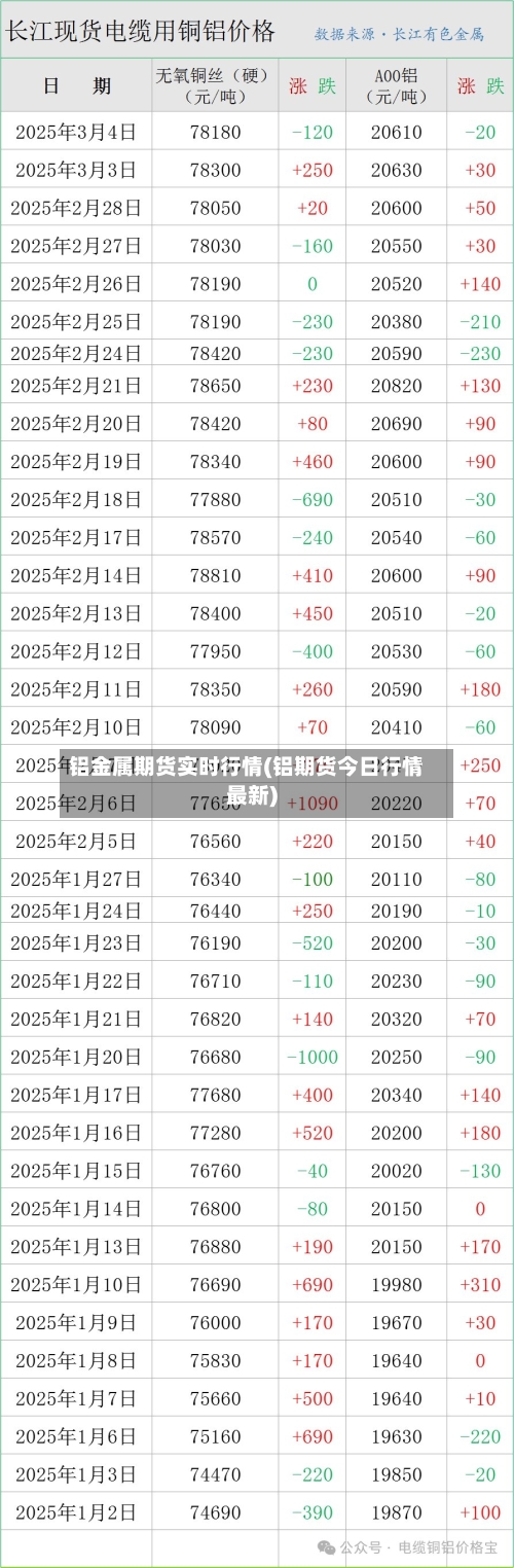 铝金属期货实时行情(铝期货今日行情最新)-第2张图片