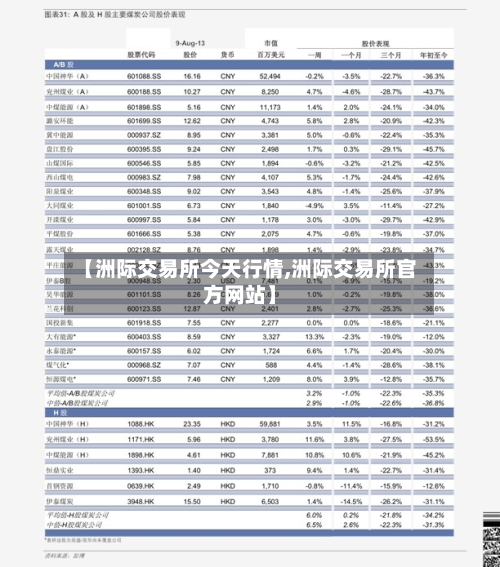 【洲际交易所今天行情,洲际交易所官方网站】