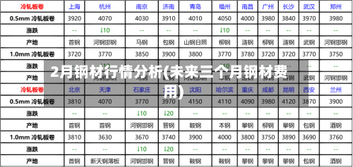 2月钢材行情分析(未来三个月钢材费用)